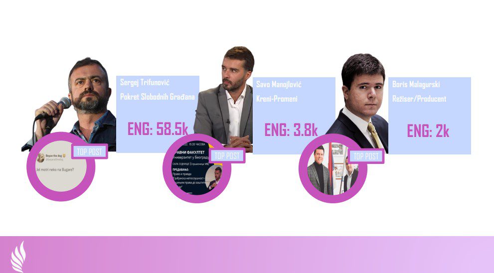 Digital Element Influensers