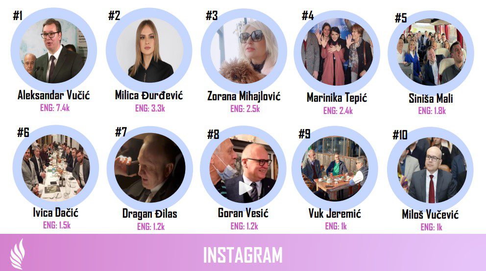 TOP 10 objava na Instagram-u