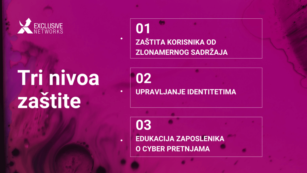 Tri nivoa zaštite od cyber napada