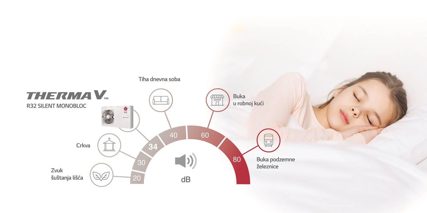 Therma V R32 Monobloc S