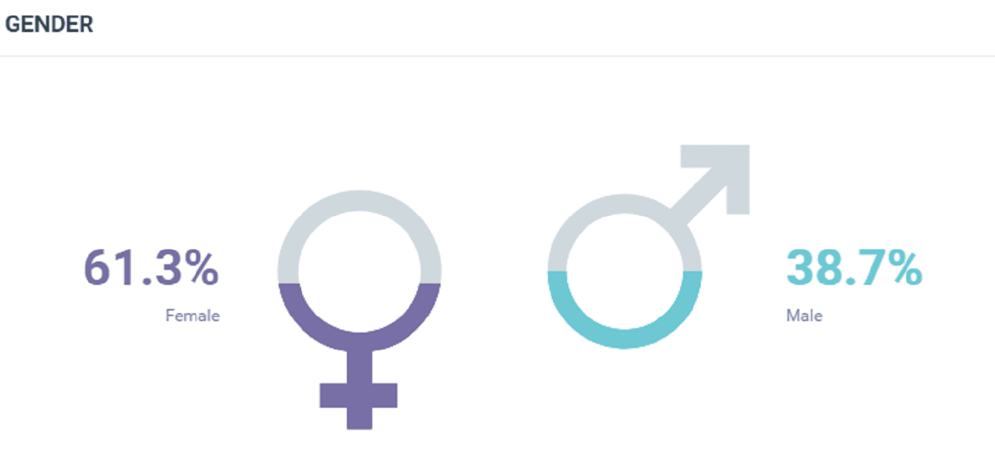 Prikaz polova, Konstrakta