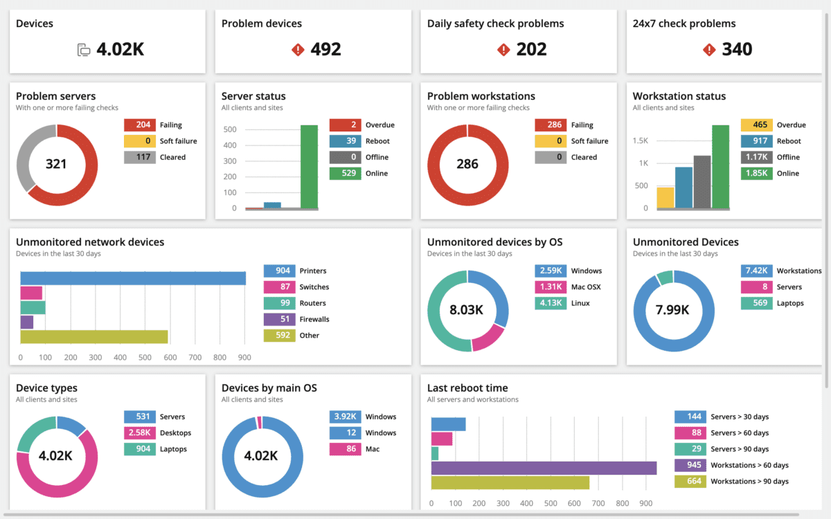 N-able N-sight™ RMM,