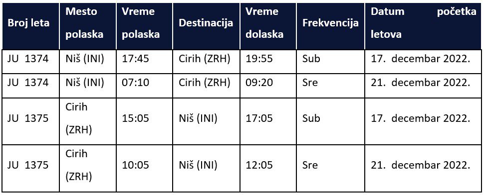 Zimski red letenja iz Niša ka Cirihu (Er Srbija)