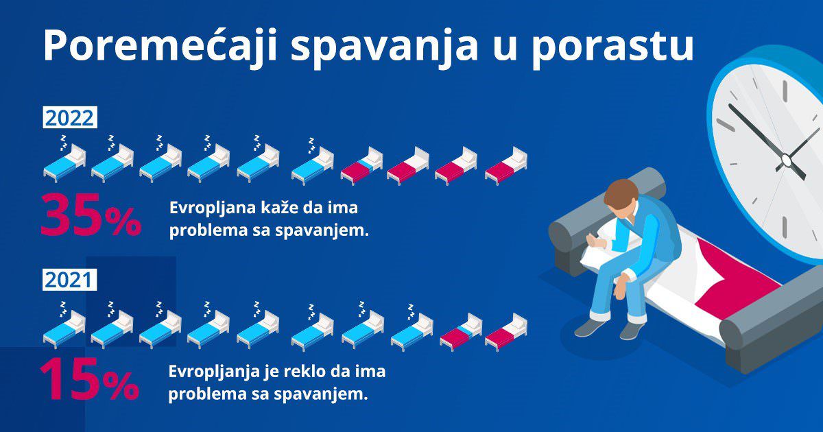 Poremećaj spavanja