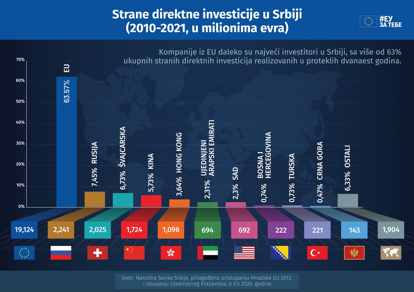 Strane direktne investicije