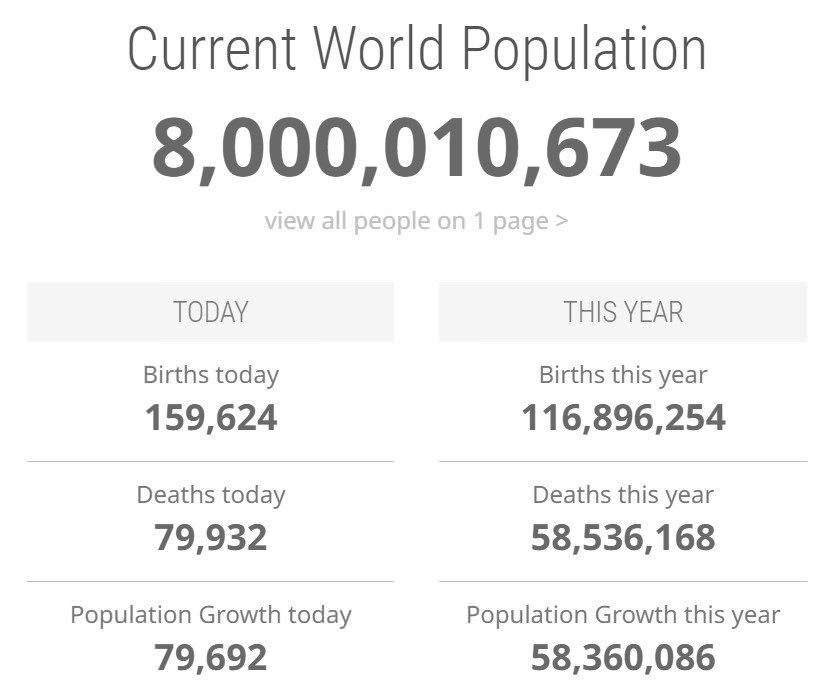 Worldometers.info Scrn