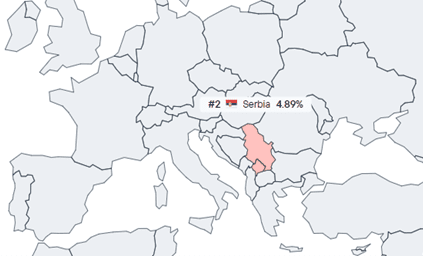 Sa udelom od 4.89 odsto, Srbija je bila na drugom mestu po broju napada email porukama sa zaraženim prilogom