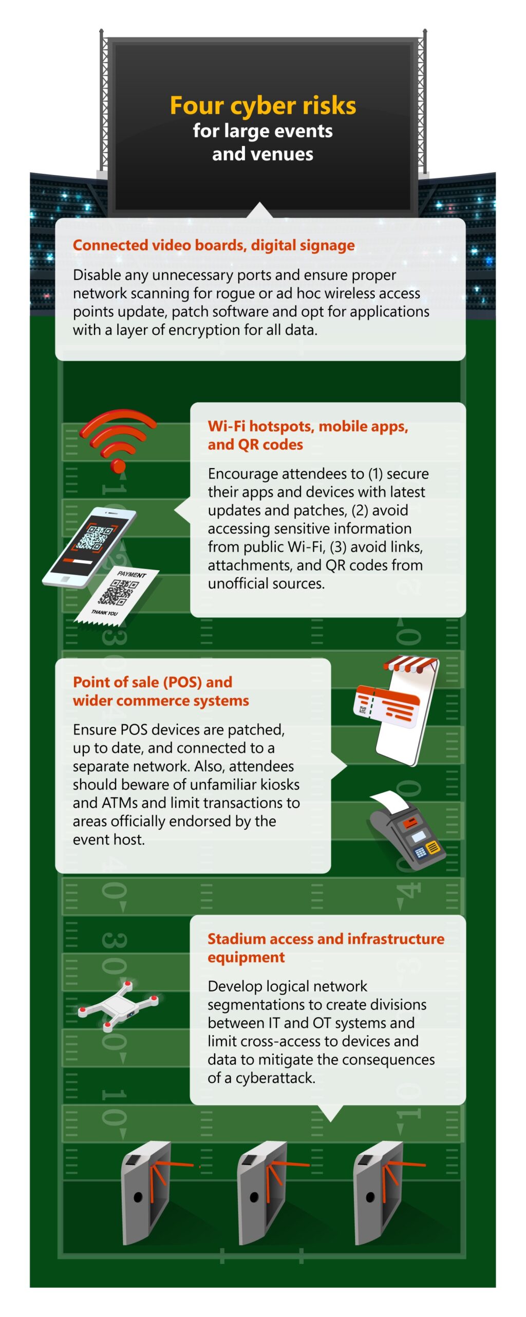 Cyber Signals, Microsoft