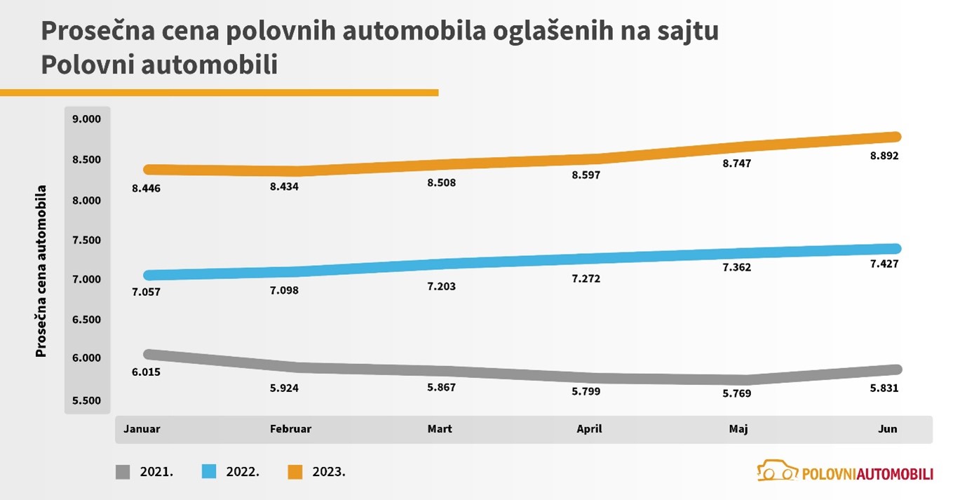 Automobili