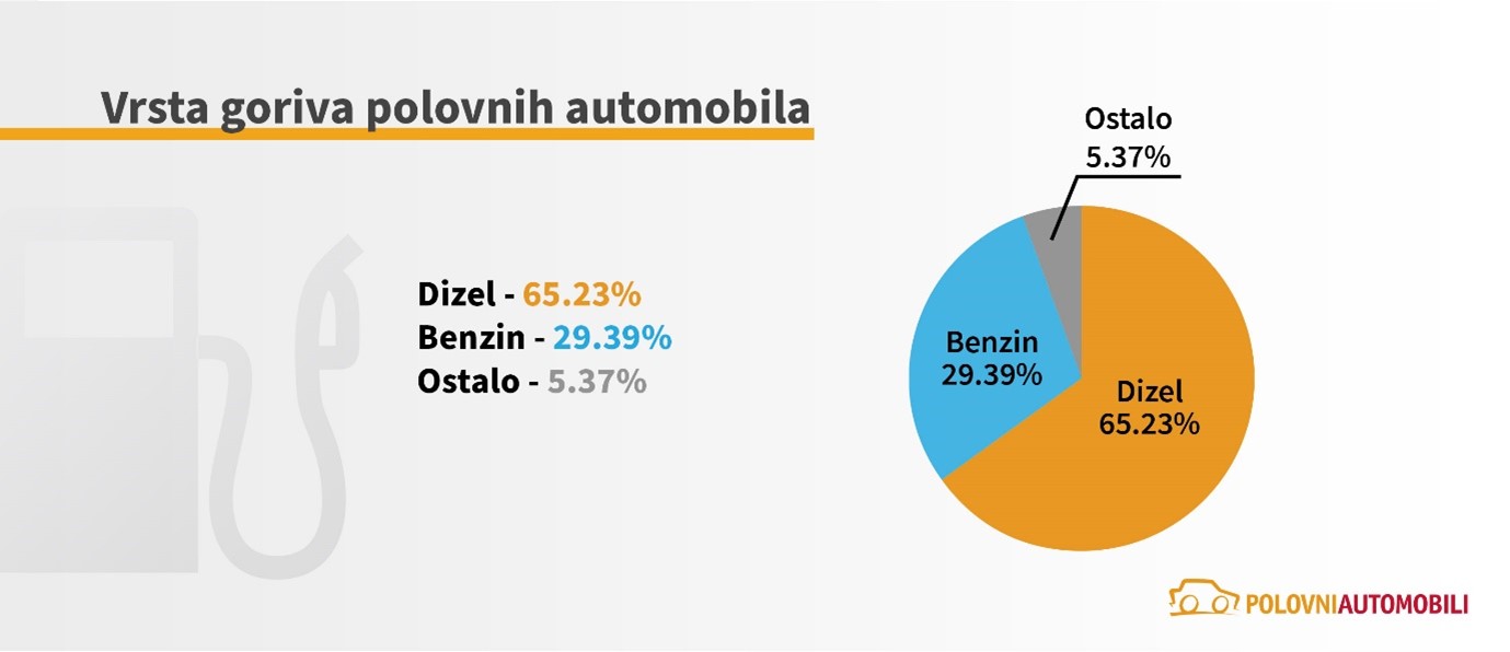 Automobili