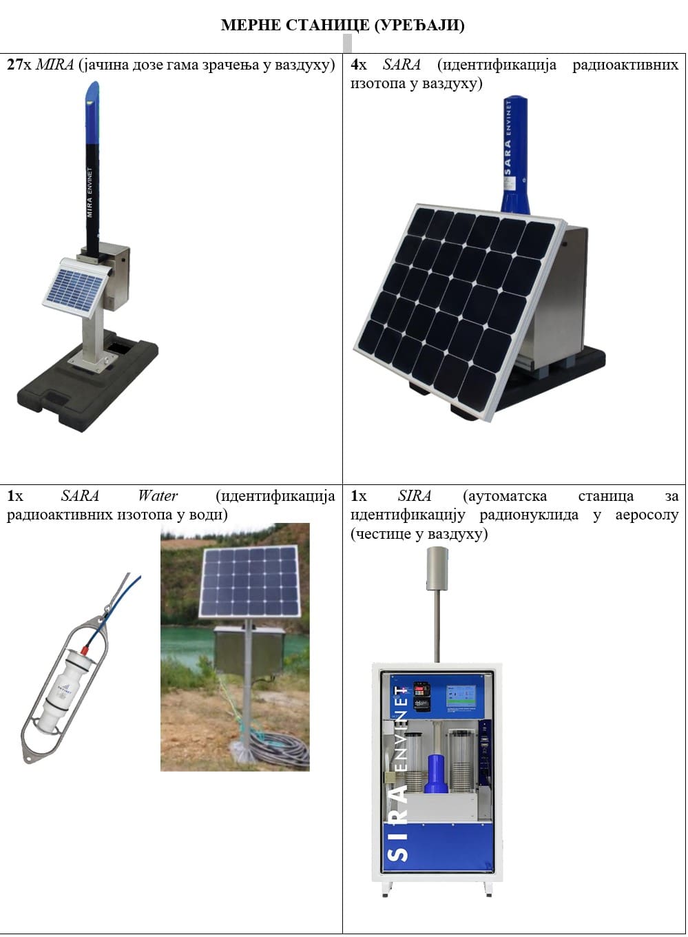Merne stanice, nuklearni akcident