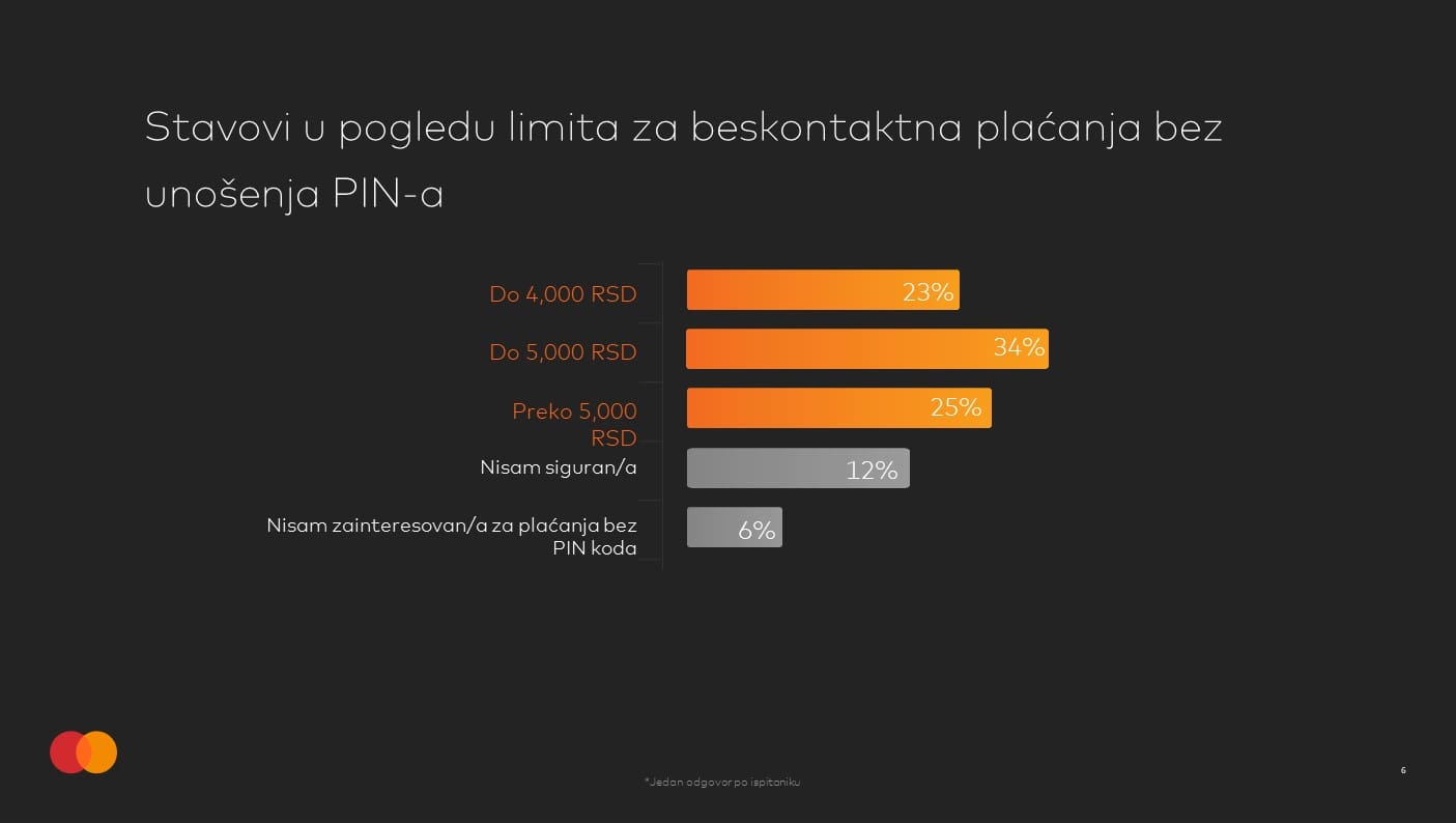 MasterIndex SRB placanja bez PIN koda