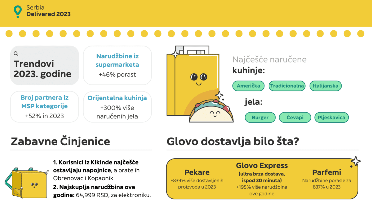 Glovo