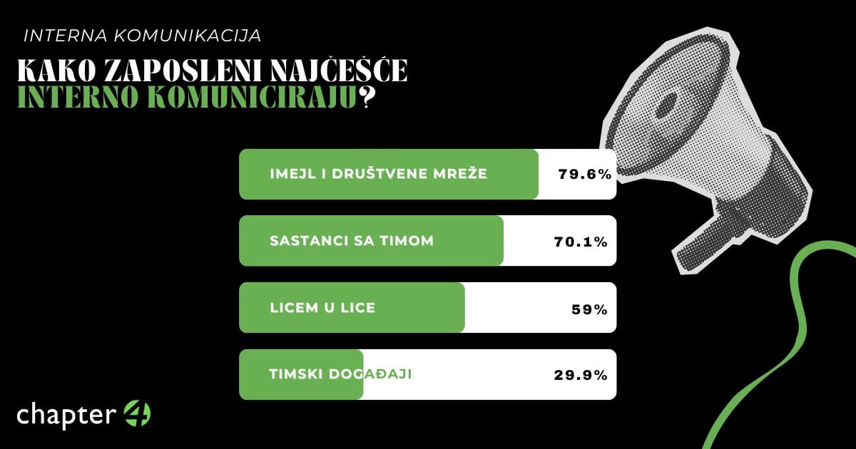 Interne komunikacije Chapter4