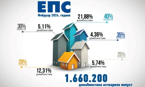 domaćinstva eps