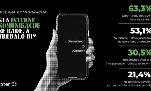 Interne komunikacije Chapter4