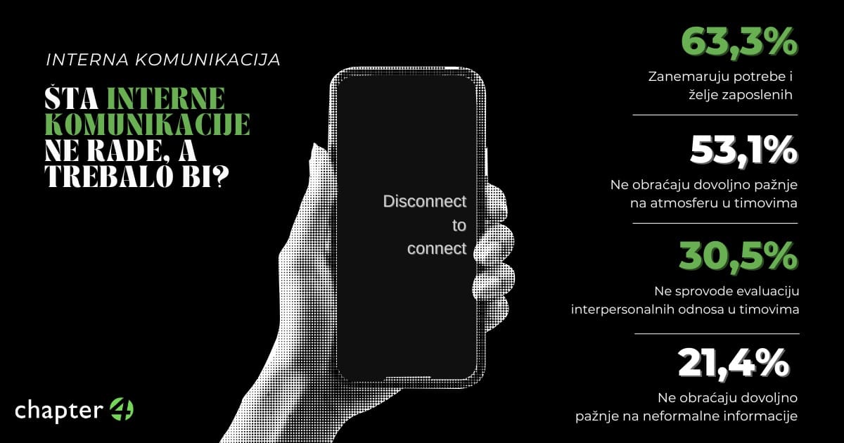 Interne komunikacije Chapter4