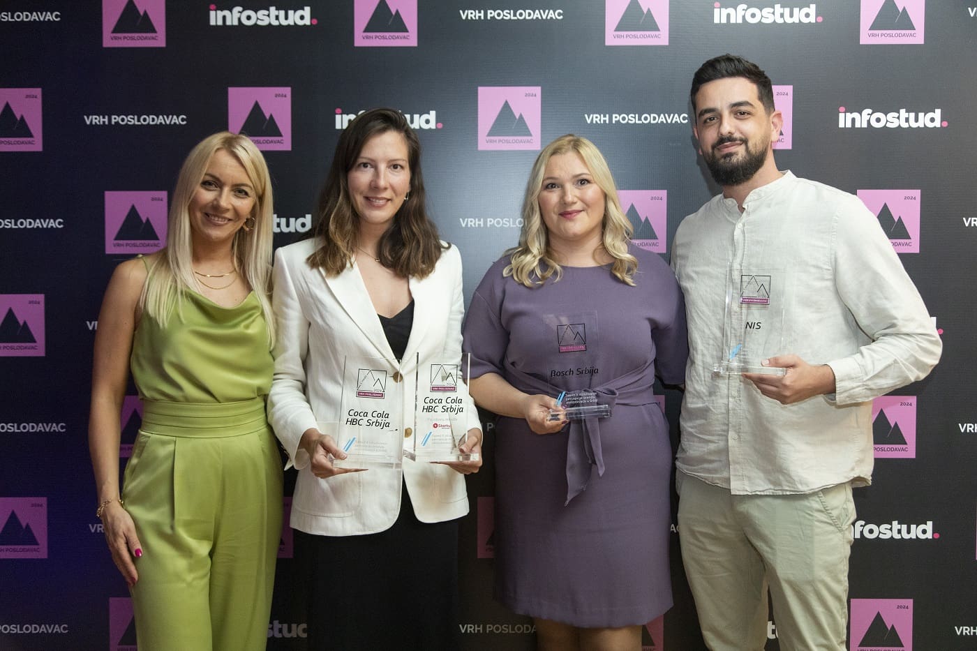 Najpoželjniji poslodavci u Srbiji