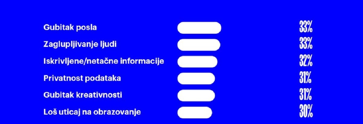 Veštačka inteligencija