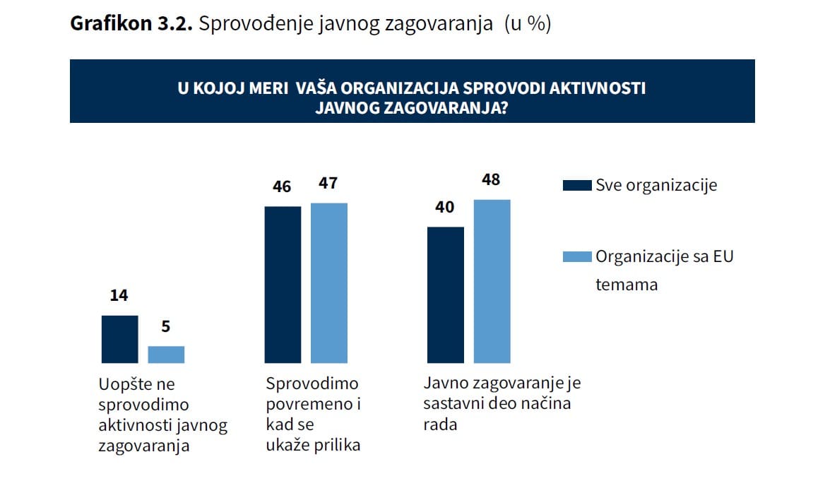 organizacije civilnog društva