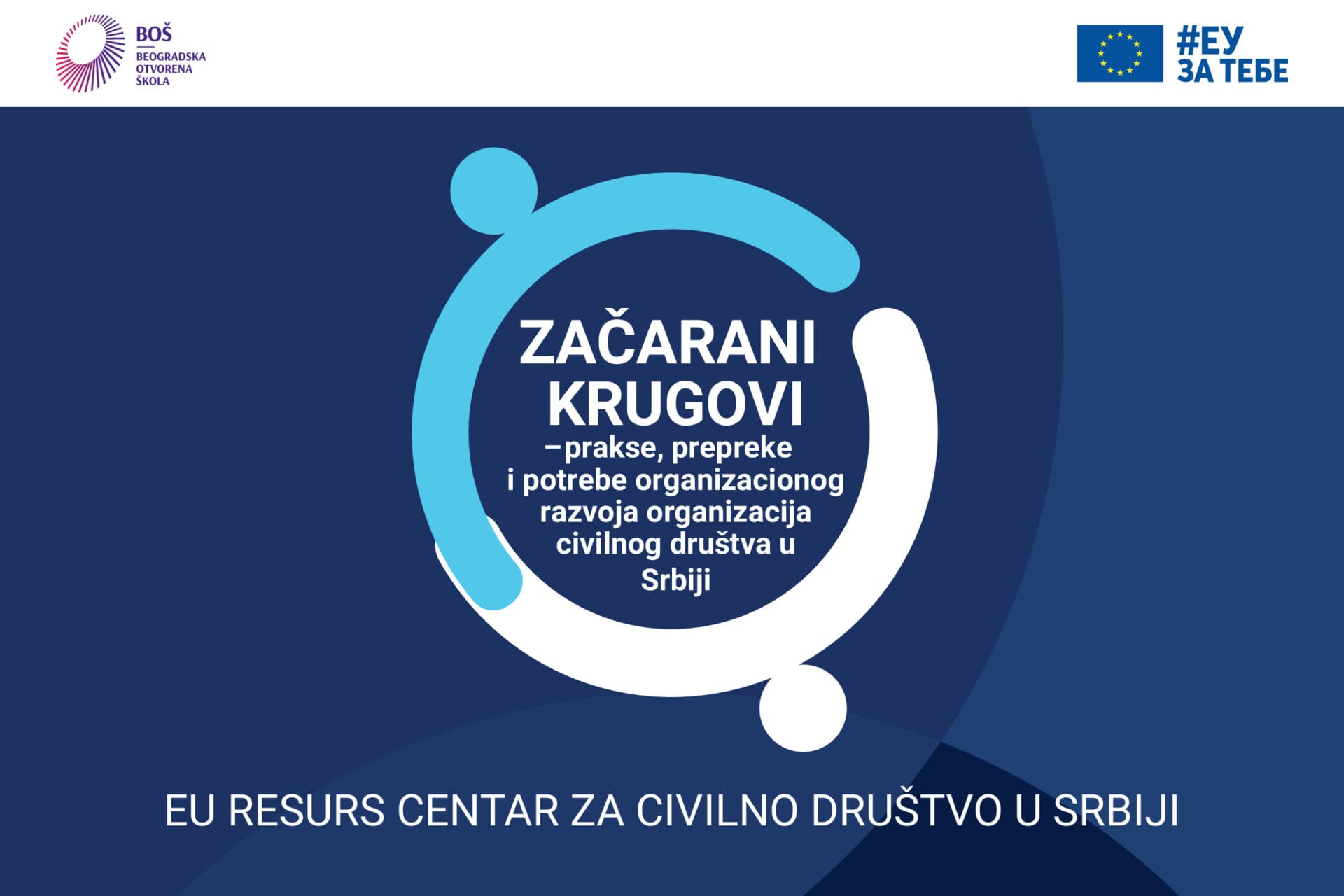 organizacije civilnog društva