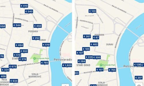 EXIT, nekretnine, Novi Sad