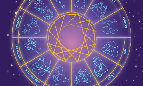 Retrogradni Merkur, Horoskop