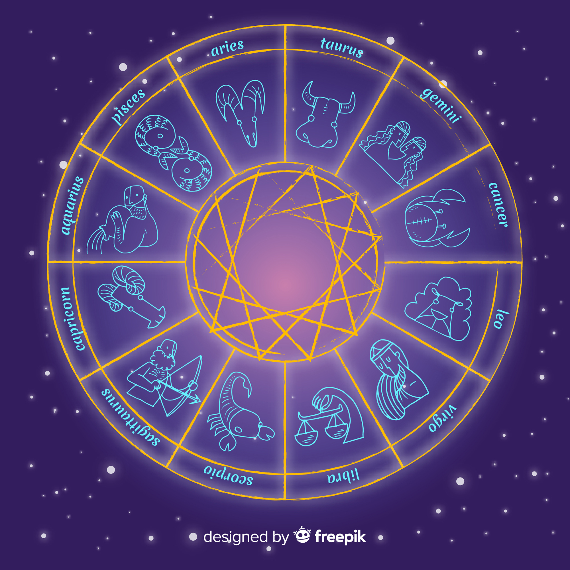 Retrogradni Merkur, Horoskop