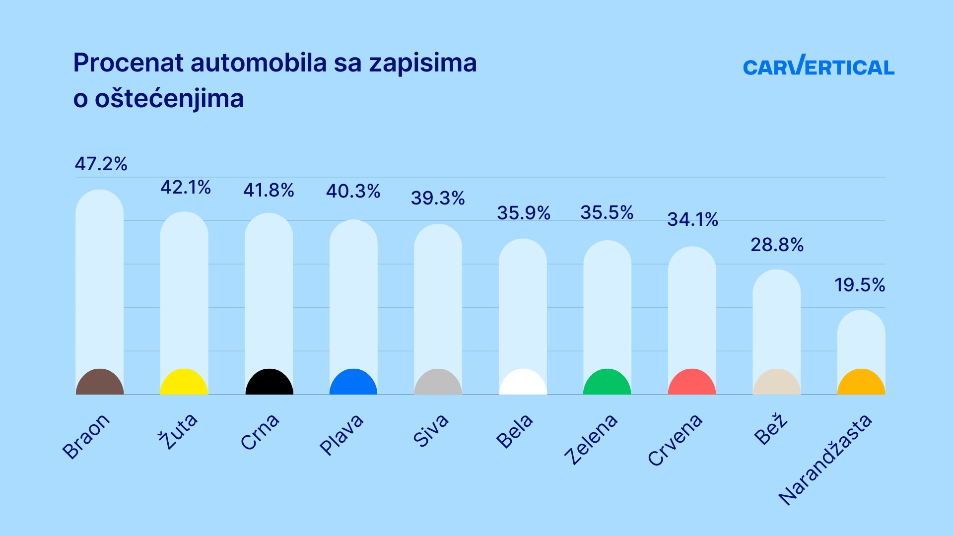 narandžasti automobili