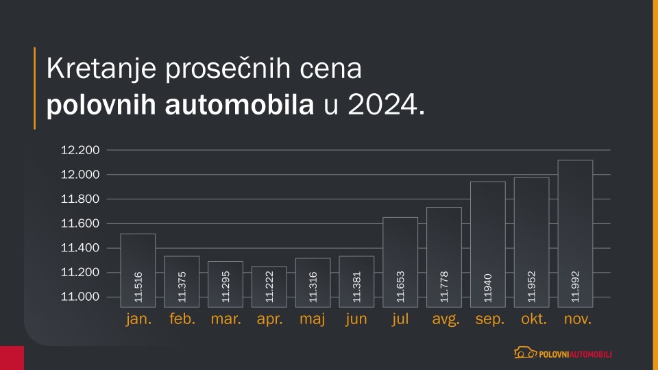 Polovni automobili