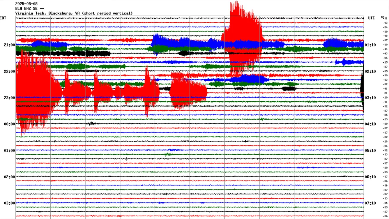 zvor: Virginia Tech Seismological Observatory