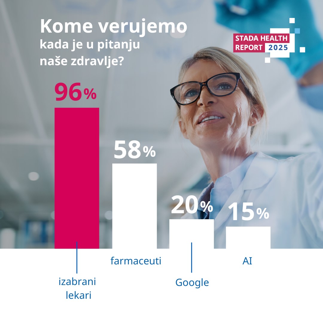 ai, zdravstvo, doktor